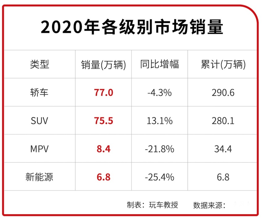 比亚迪SUV销量暴涨753.8%！5月销量榜快抢先看看