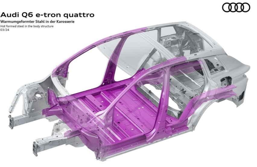 2025款奥迪Q6 e-tron，全新PPE纯电平台首款车型，与国产Q