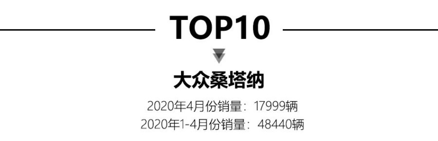 4月轿车销量出炉，日产轩逸夺冠，丰田凯美瑞竟无缘前15名