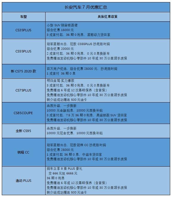 销量告诉我们，长安汽车2020年是要"开挂"了