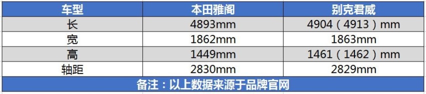 B级车中的运动健将，雅阁和君威该怎么选？看完不再纠结