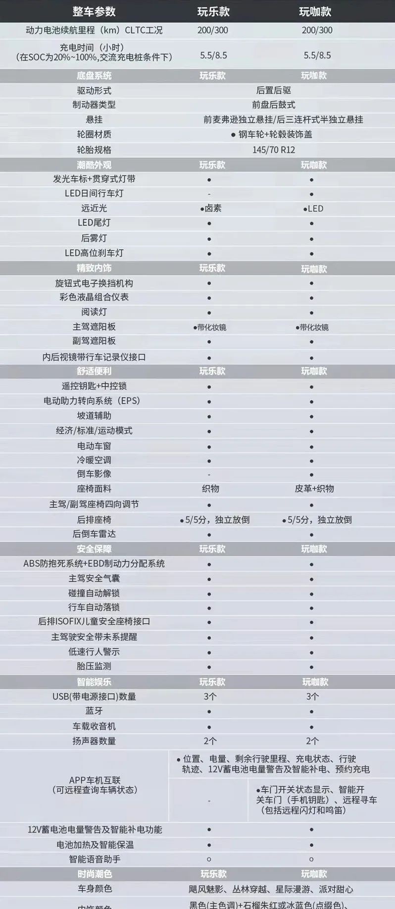 广汽传祺发布新车EMKOO谍照、五菱宏光MINIEV GB疑似售价曝光