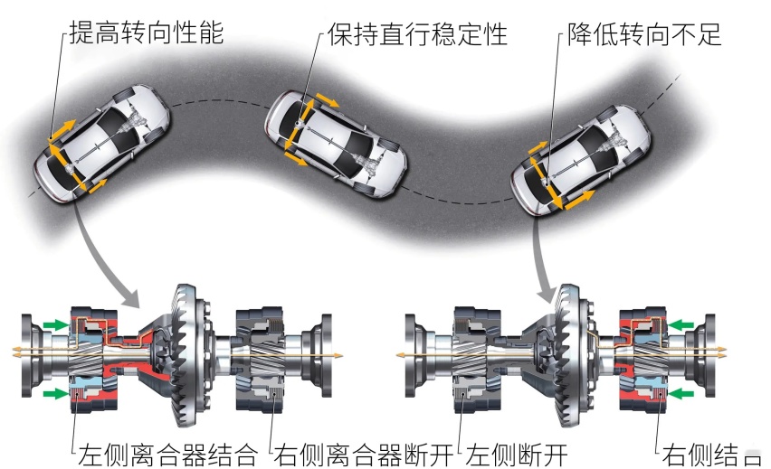 超跑品牌造SUV，真是不要脸？