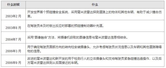 作为挑剔的老司机，这次我被丰田TSS智能安全系统安利了！