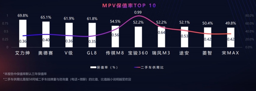 中高端MPV竞争加剧，什么是艾力绅保持头部地位的秘诀？