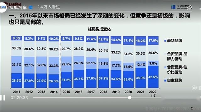 高压灼心！中国汽车市场的分化观察