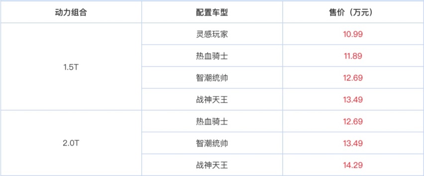 15万就能落地一台2.0T的轿跑？这个自主品牌办到了