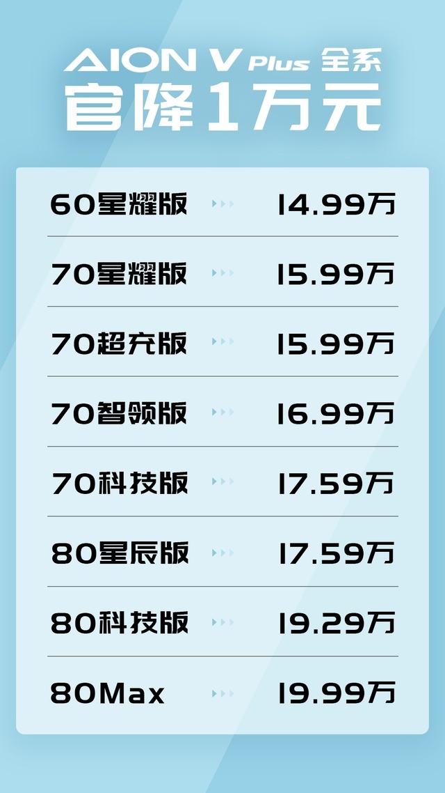 国家队再出手，埃安重新定义价格战，友商接的住招吗？