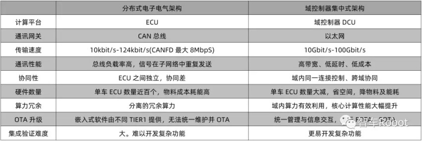 C11单车销量突破16万，零跑汽车在做选择题还是闷声发大财？