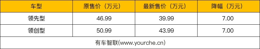 已购车客户可享现金补偿 宝马iX3售价调至39.99万元起