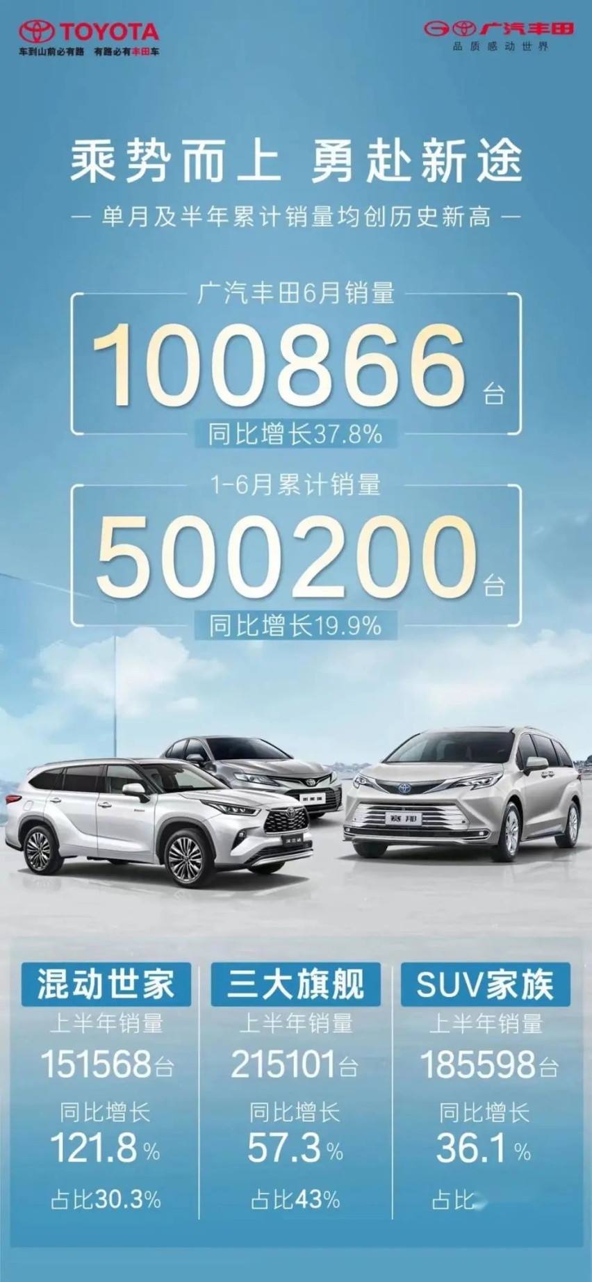 半年销量仅次于GL8,广汽丰田赛那已经是家用MPV之王