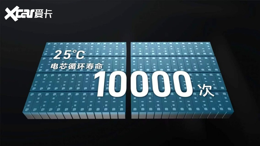 告别“跑得越多赚越少”!五菱扬光L携宁德时代新电池来了