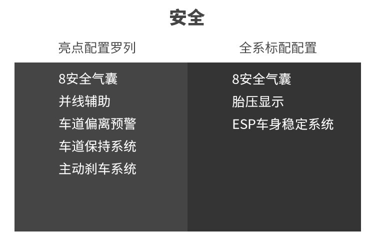 2.0T+9AT，这款刚上市不久的中大型SUV实力如何？