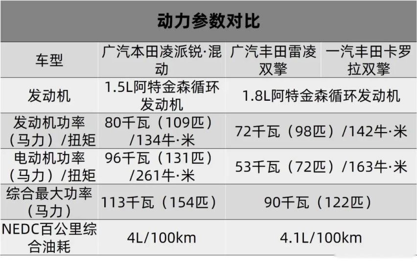 广汽本田凌派锐·混动：这波真香诱惑能抵挡得住，算我输！
