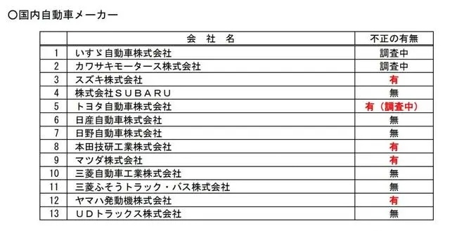 日系车再现集体造假！这次弯腰100度能解决问题？