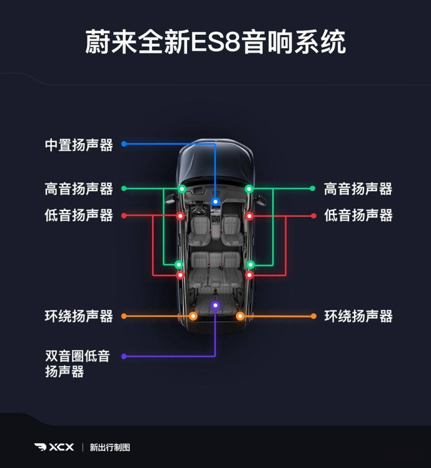 12 个扬声器不可小觑 体验全新 ES8 音乐座舱