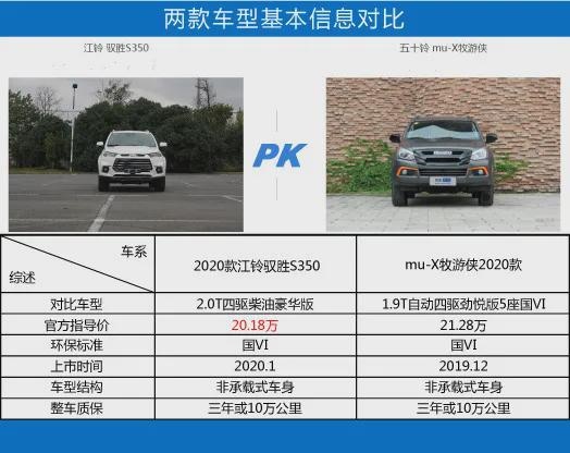 20万越野车哪家强？横评江铃驭胜与五十铃牧游侠