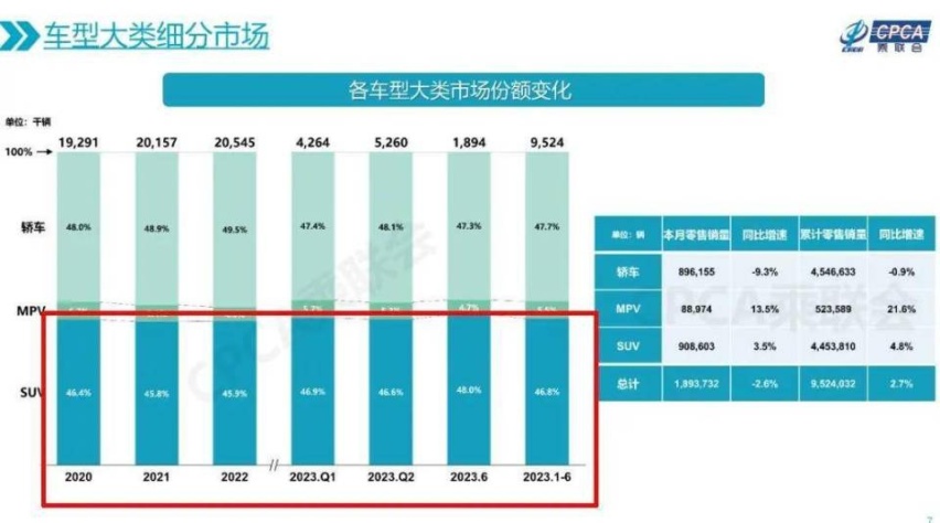14.58万元起售，开出去也有面，红旗HS3更懂中国消费者？