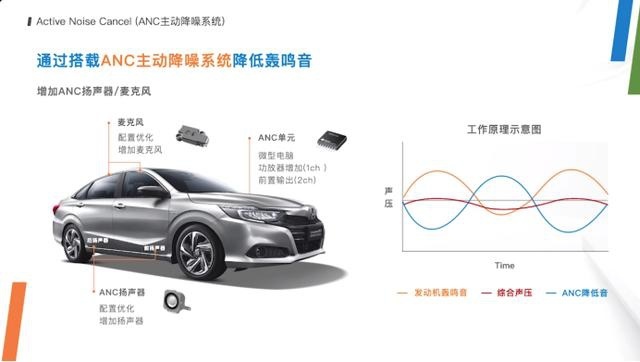 省油不省乐趣！运动派混动中级车凌派CRIDER锐·混动发布