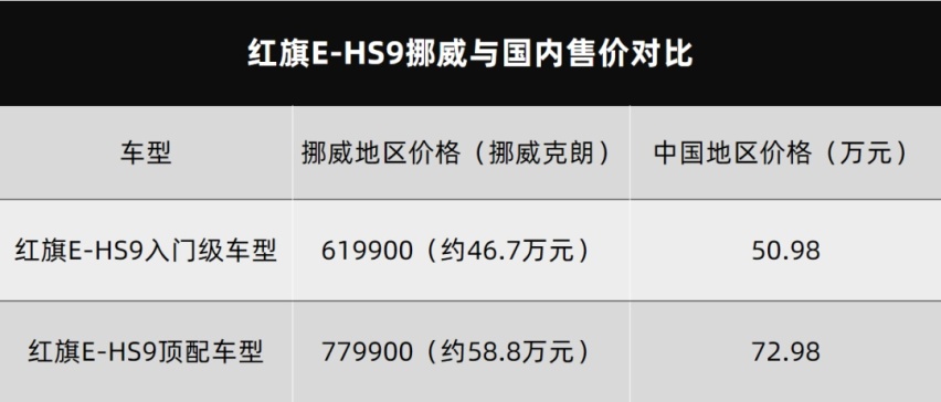 比亚迪F5抢先曝光、富士康将发布3款车…丨今日车闻