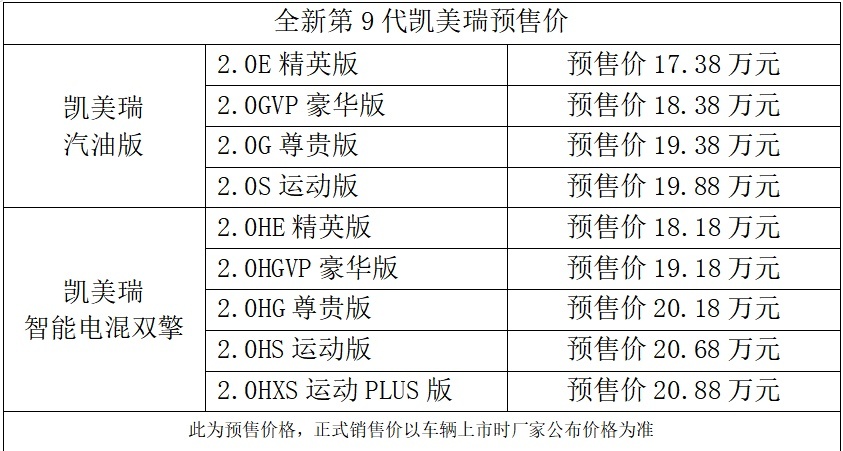 全新第9代凯美瑞开启预售，10大升级17.38万元起！