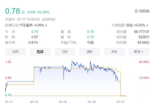 BBA退出“价格战”两周后 订单量下滑 国产新能源加速反击