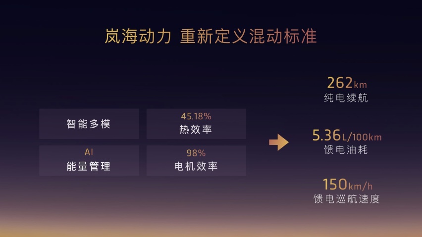262km超长纯电续航 岚图追光PHEV 25.28万元起上市