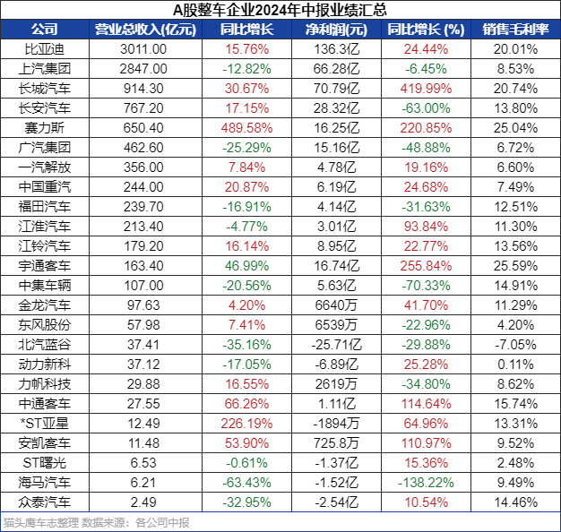 A股整车期中考：合资遇上阵痛期，唯有出海是生路？