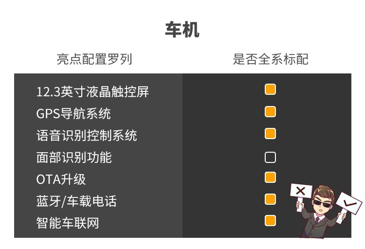 15万级紧凑SUV新兵已到 实力很强很上档次！