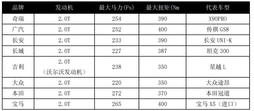 捷途X90 PRO，把豪华SUV的价格打下来！