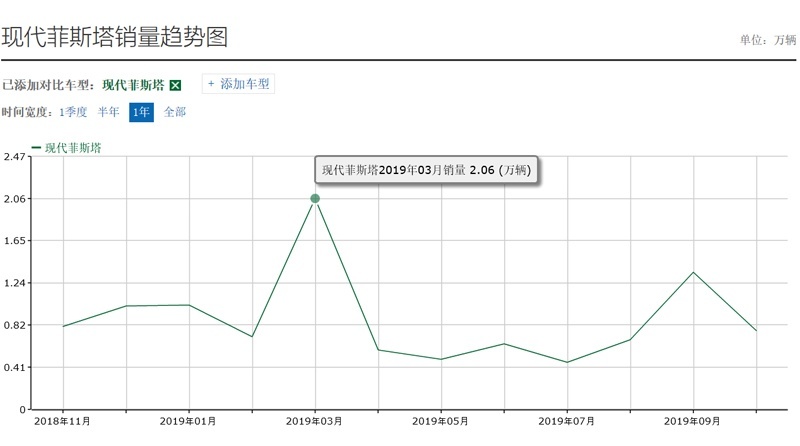 再多喷子都不怕，这些新车底子过硬，不愁卖！