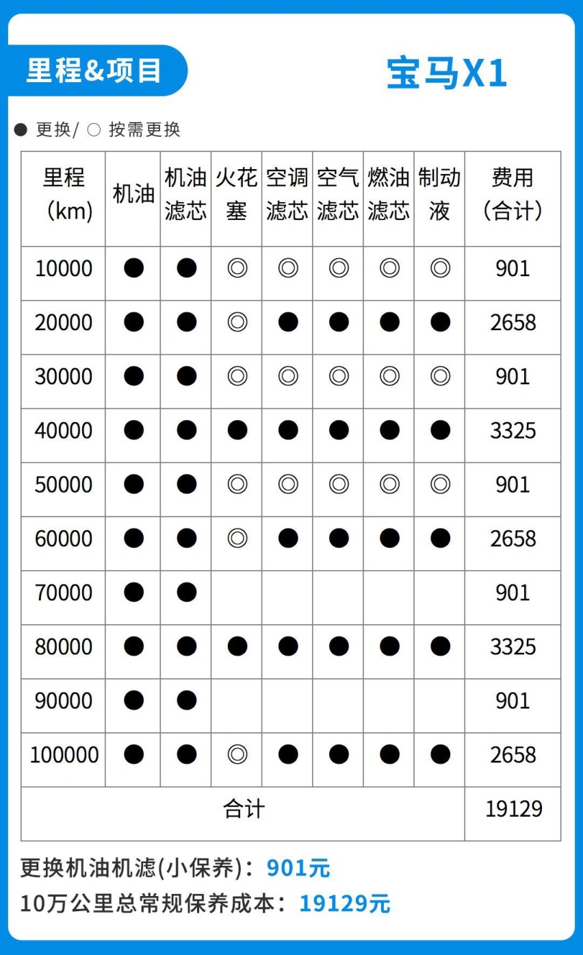 同样22万元，你买RAV4荣放还是宝马X1？