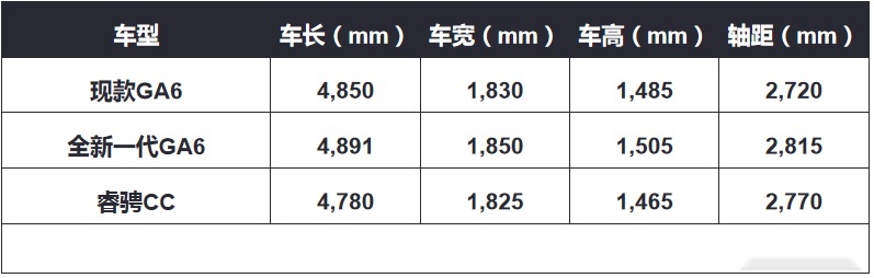 广汽传祺在轿车市场的“渴”，全新一代传祺GA6能“解”么？