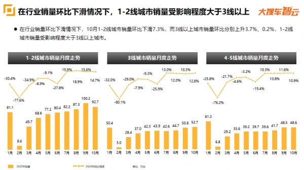 大搜车智云：新能源汽车销量再创新高 累计销量同比降幅大幅收窄