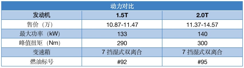 星瑞迎来“第二春”？1.5T卖10.87万