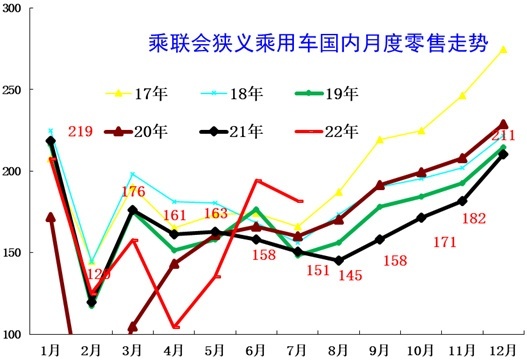 高压灼心！中国汽车市场的分化观察
