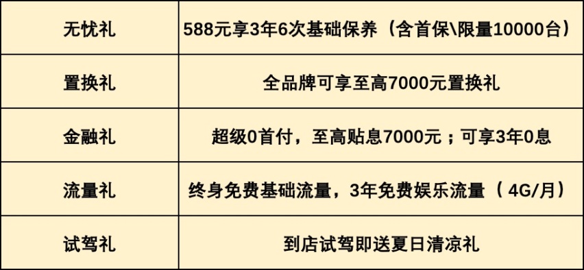 12.68万元起 刚上市的传祺GS4 PLUS有哪些亮点