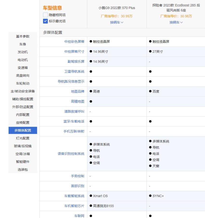 小鹏G9对比探险者，谁才是30万级中大型家用SUV首选？