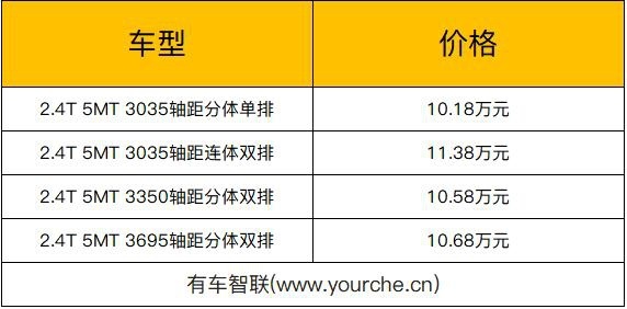 新款勇士皮卡柴油版上市 售价10.18万-11.38万元