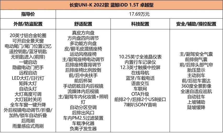 综合油耗0.8L/100km，插混UNI-K低价上市，会威胁到比亚迪吗