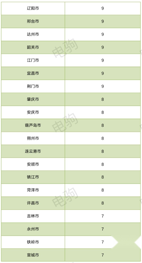 理想卖给了谁？（附理想各大城市上险量表格）