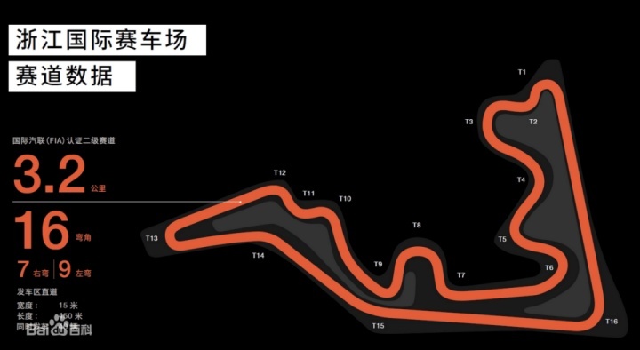 20万性价比之王，它居然也是圈速之王？这不科学！