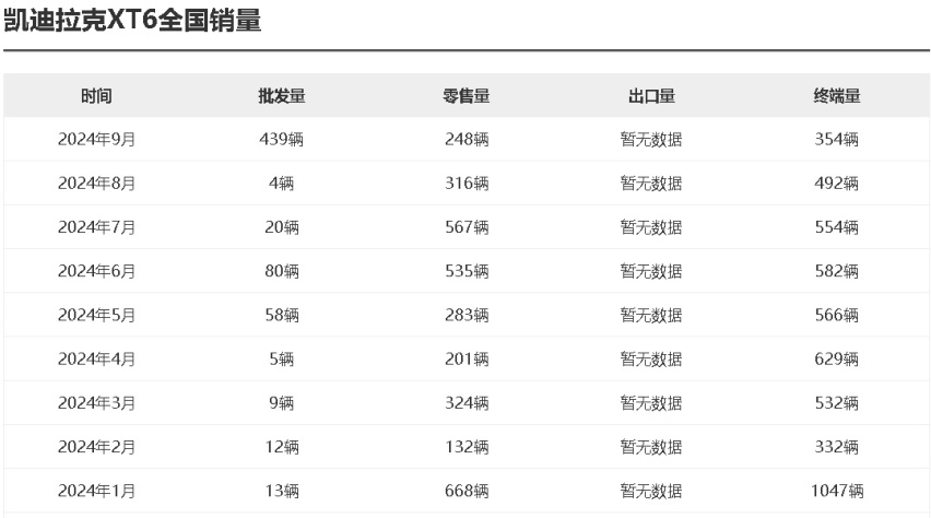 凯迪拉克XT6进入上市倒计时 起步价有望杀入30万？