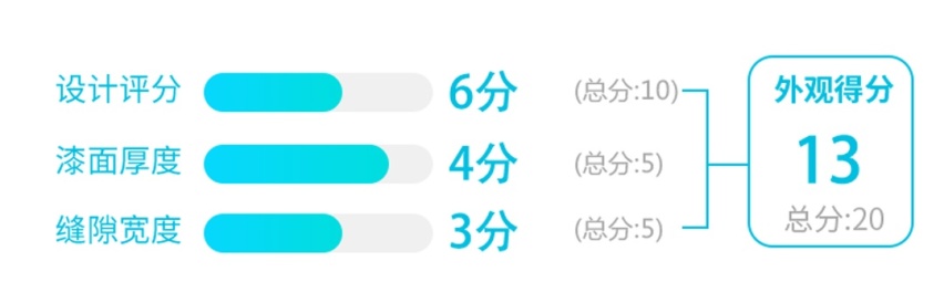 只要10几万，最便宜无框车门轿跑优点/缺点都曝给你看