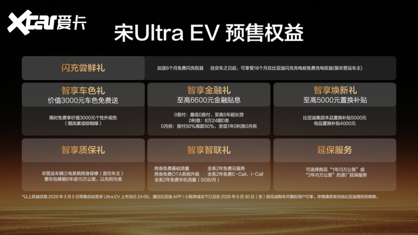 预售15.5万起，宋UltraEV引领B级SUV进入闪充时代