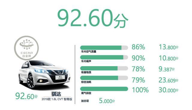 C-ECAP 2019年第一批车型评价出炉 吉利嘉际第一