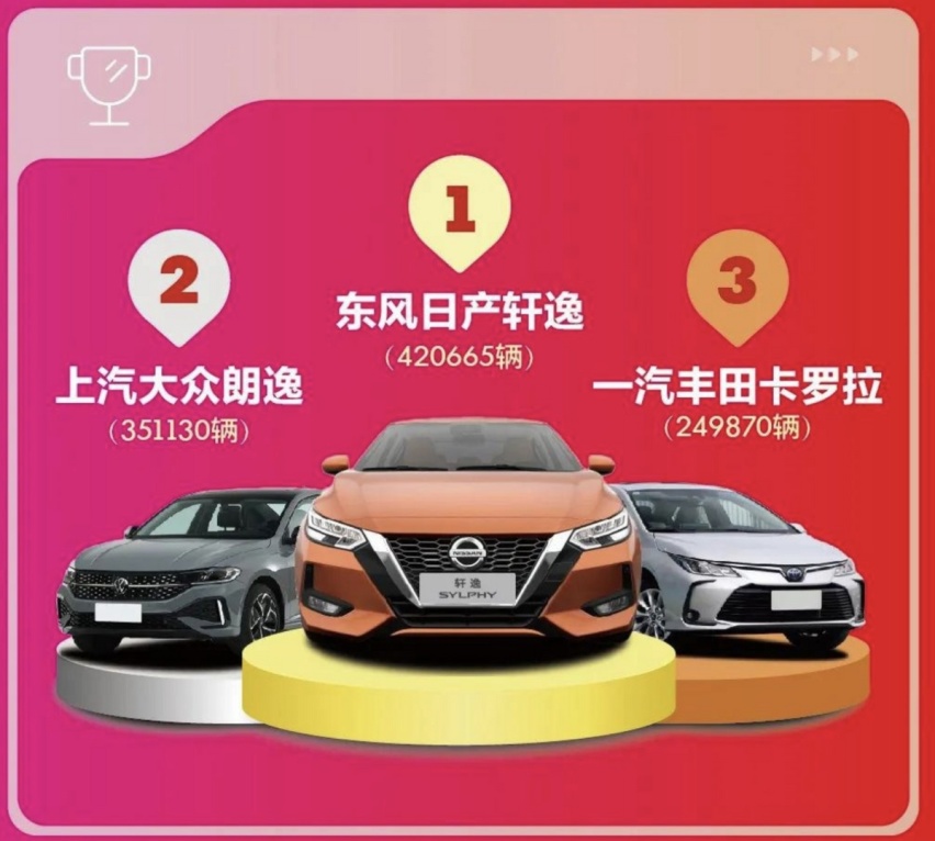 经济型燃油车买谁靠谱？看榜单！轩逸成首选，帝豪/逸动很争气