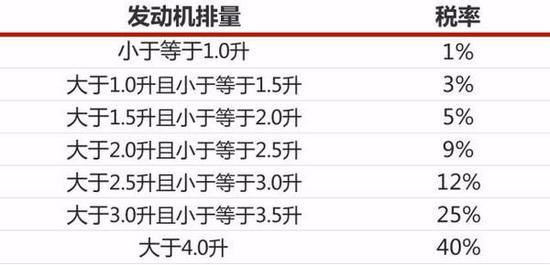 为什么下代飞度一定要换1.0T三缸机？
