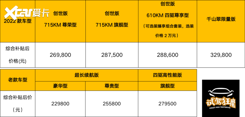 2022款汉EV升级了哪些配置？哪款值得买？威尼斯9499登录入口一文全解读！(图2)