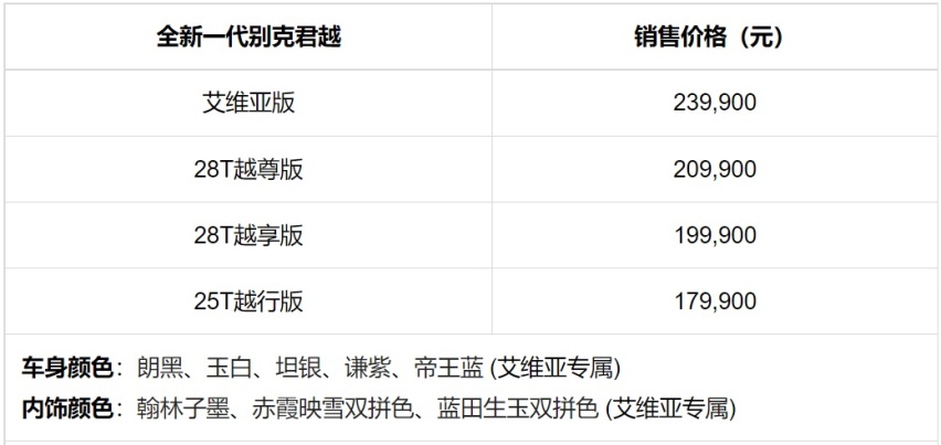 17.99-23.99万你信吗？别克全新君越正式上市